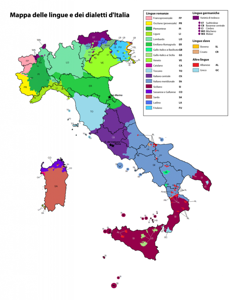 Olaszországi dialektusok csoportosítása